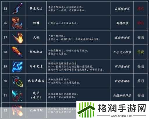 重生细胞死亡之球