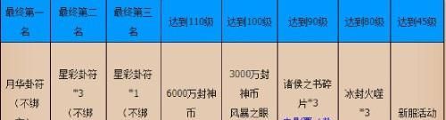 封神榜×新神榜