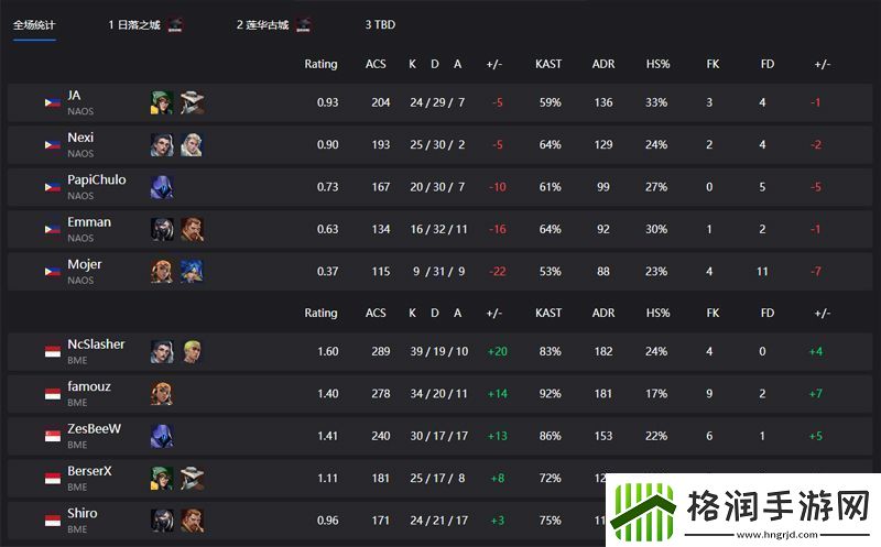 【VCT太平洋联赛晋升赛】BME20NAOS胜者组第二轮