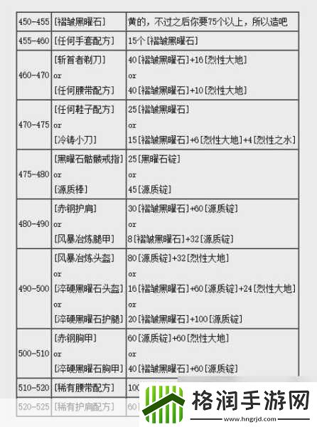 魔兽世界CTM怀旧服防战雕文怎么选