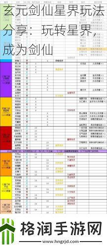 玄元剑仙星界玩法分享
