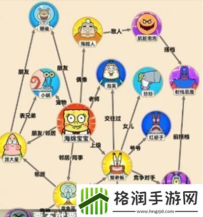 就我眼神好海绵关系怎么过