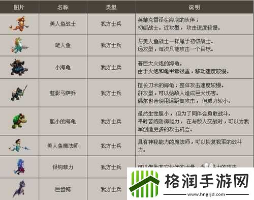 DNF守护者祭坛攻略概览