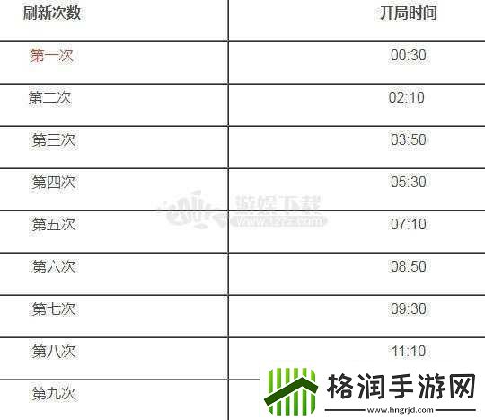 王者荣耀S19赛季开始时间介绍及时间表梳理
