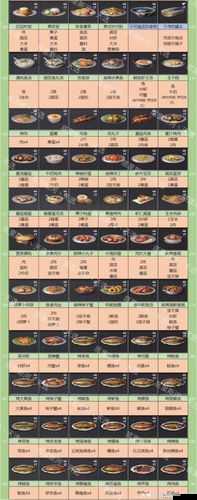 明日之后牛奶奶酪米糊制作配方