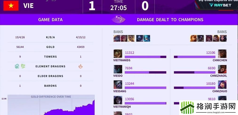 中国队vs越南队首局比赛数据