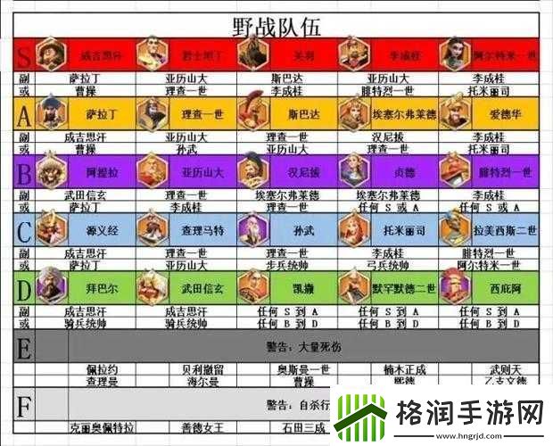 万国觉醒首发将领的选择指南