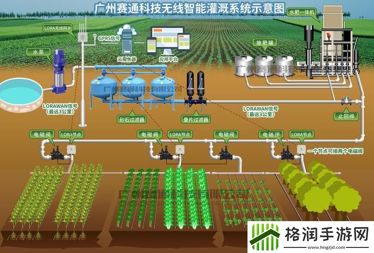 “HP公交灌溉”