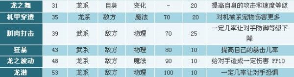 洛克王国上古战龙技能是什么