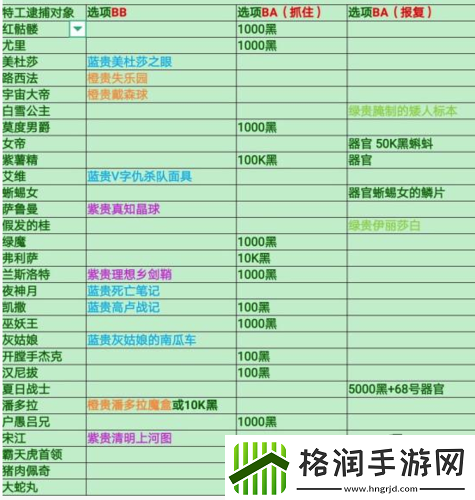 最强蜗牛特殊情报如何完成