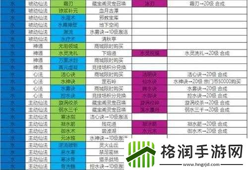 仙道逃亡平民玩法指南