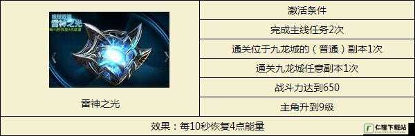 天天炫斗雷神之光神器属性解析