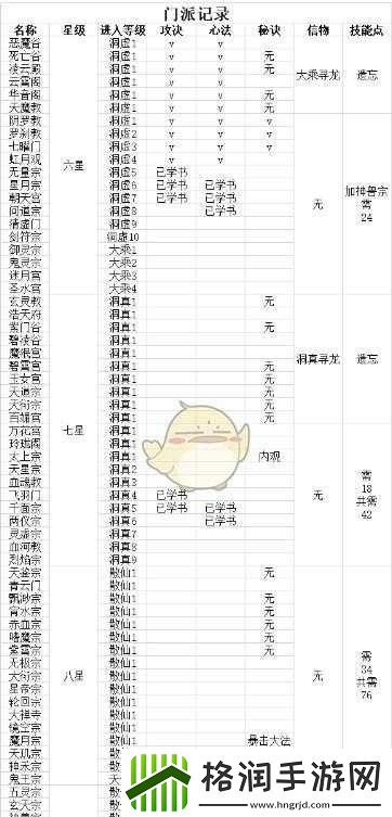 洞真期技能修炼全攻略