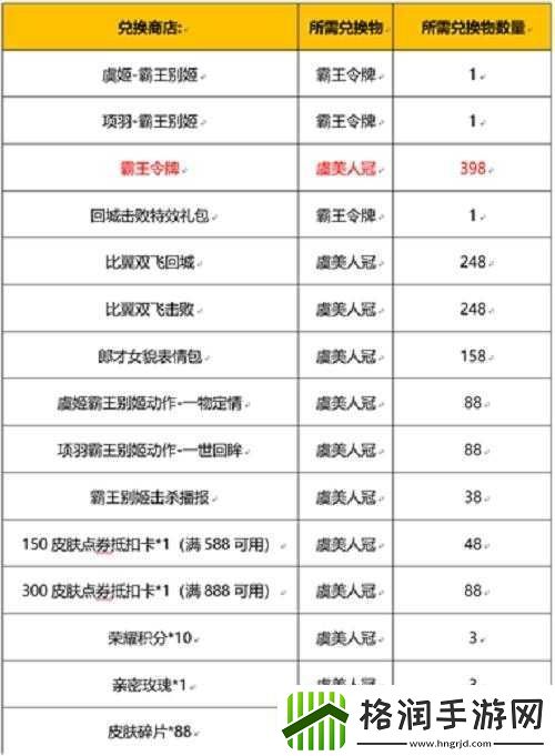 霸王别姬春节返场