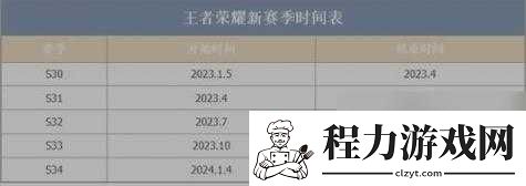 王者荣耀新赛季更新时间