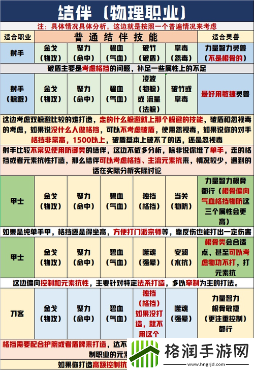 倩女幽魂手游新版灵兽性格技能大全攻略