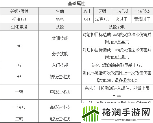 去吧皮卡丘凤王属性图鉴解析