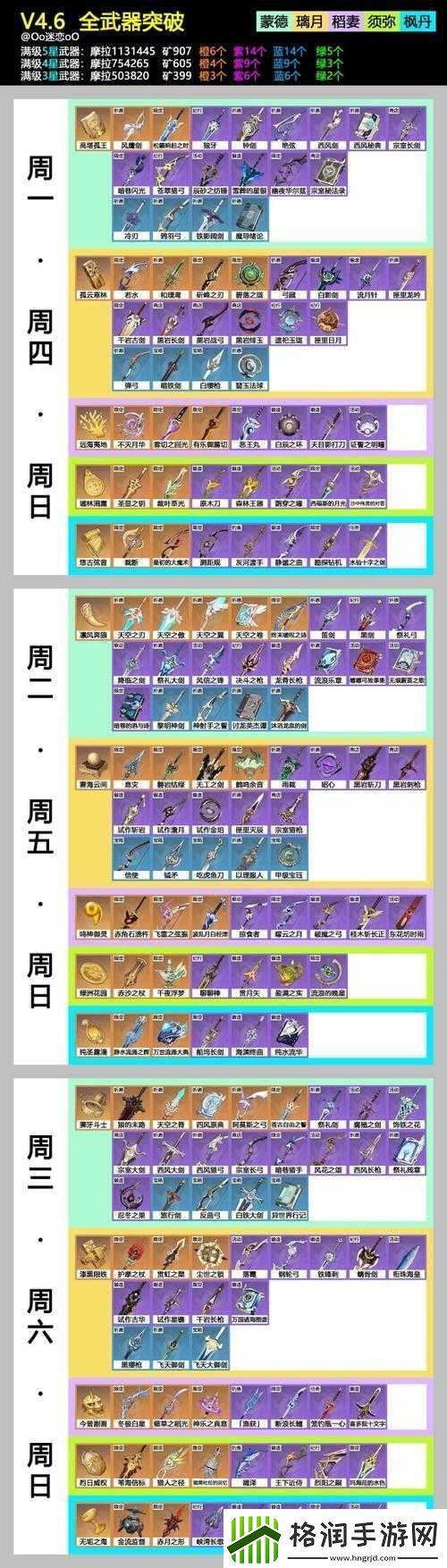 原神妖刀突破所需材料一览