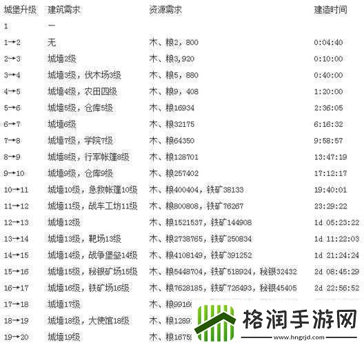 cok列王的纷争压堡方法详解攻略