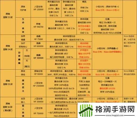 地下城堡2裂隙血量堆积攻略推荐