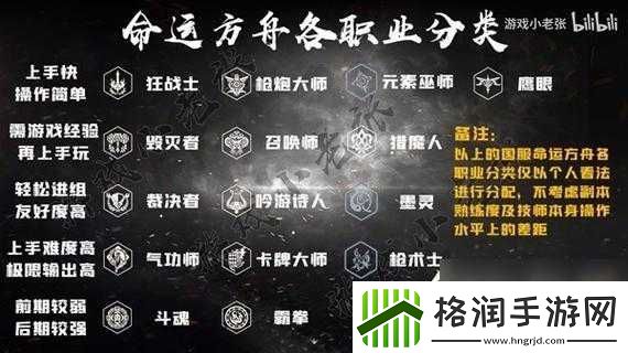 命运起源职业推荐