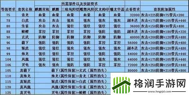 攻城掠地攻略助您快速获取神兵利器