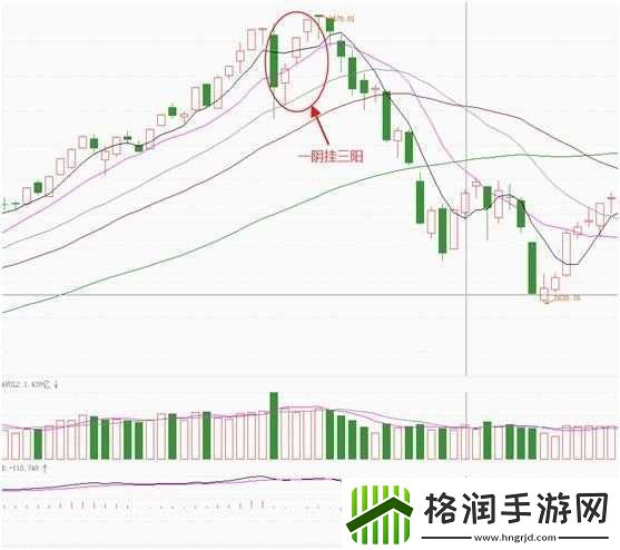 一阴吞两阳怎么做的