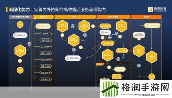成免费crm特色vip