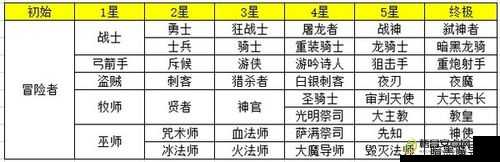 地下城堡2英雄战力排名谁最强