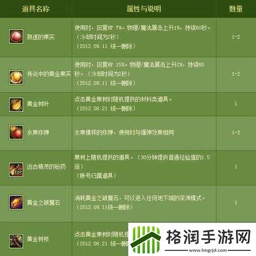 dnf黄金树可以获得什么道具