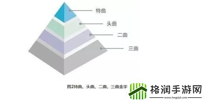 欧美一曲二曲三曲差异震撼民神经！