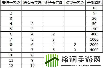 皇室战争卡牌升级顺序优先级