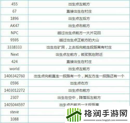 我的世界手游三合一种子介绍与评价