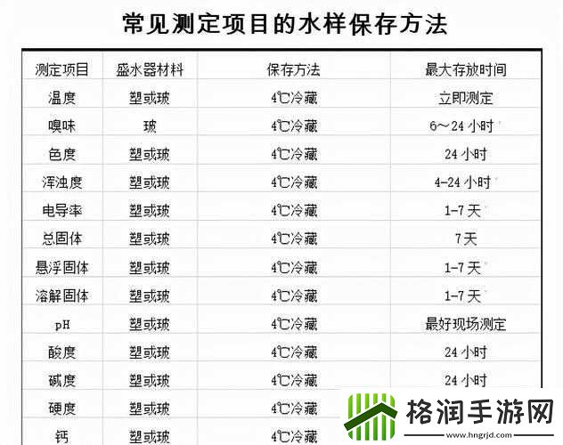 之道如何采集水样与材料获取方法概述