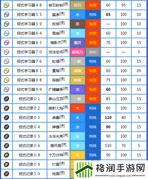 晶灿钻石明亮珍珠二周目新增宝可梦信息