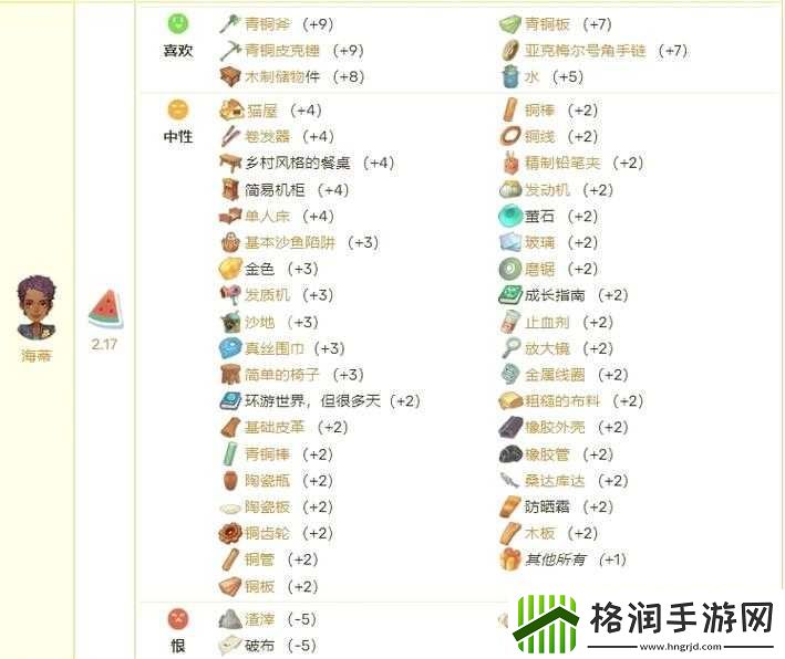 沙石镇时光房医生喜好物品介绍