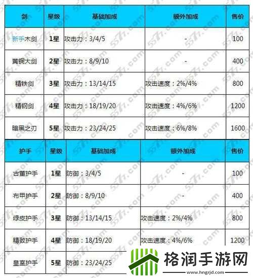 全民打怪兽装备选择需考虑阵容需求