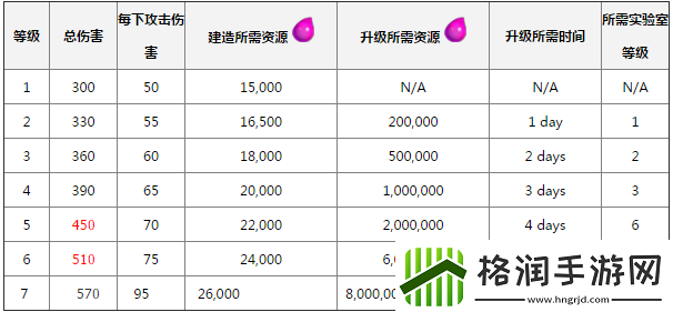 COC9本菊花阵地震法术模拟与实测数据对比