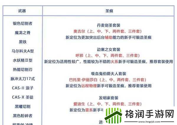 崩坏3武器强化指南