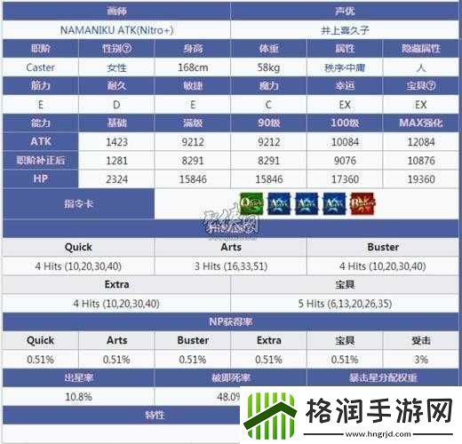 山鲁佐德强度如何