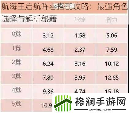 航海王启航阵容搭配攻略