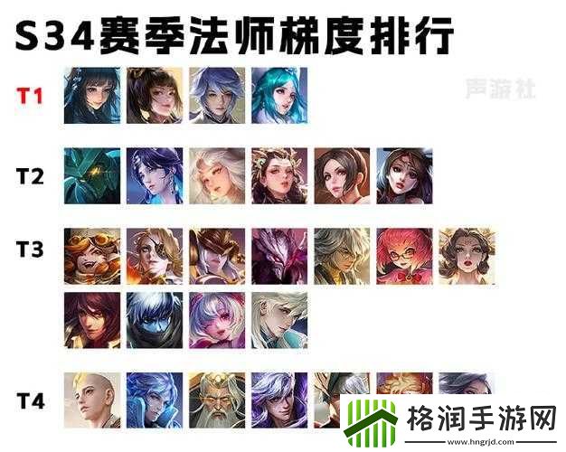 王者荣耀最新法师玩家常用梯度排行是怎样的