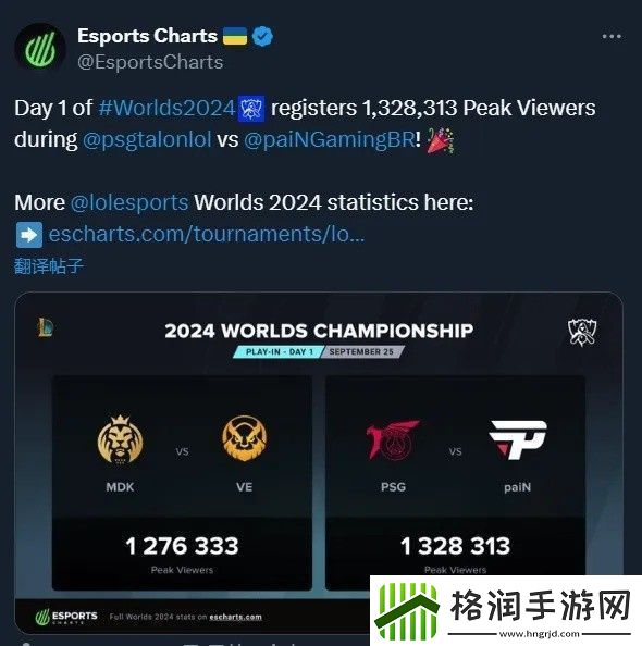 外媒统计S14入围赛外网峰值破130万