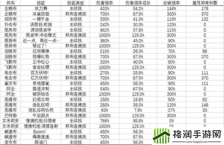 战斗吧剑灵连招副本王博宗打法攻略