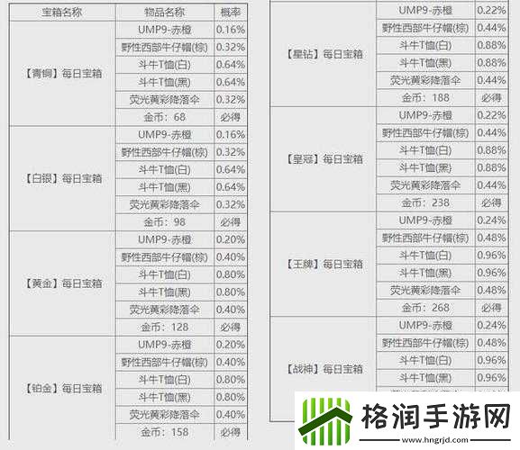 绝地求生刺激战场补给箱概率公示