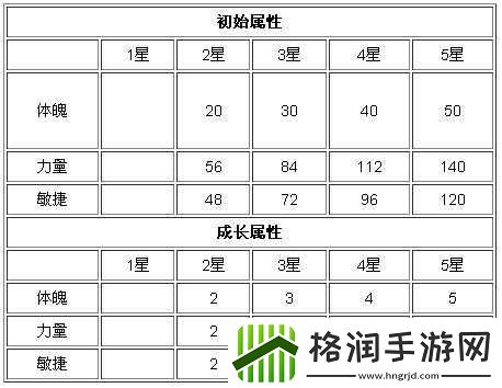 冰弩游侠属性及获取方式