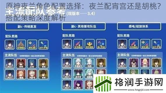 原神夜兰角色配置选择