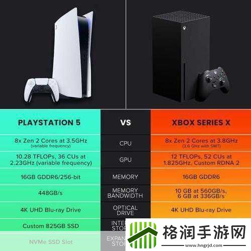 欧美人对xbox与ps的偏好分析