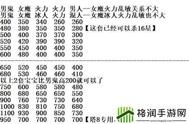 大话西游手游中敏切换攻略