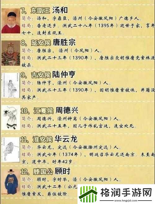 明清十大武将排行榜之皇帝那些事儿